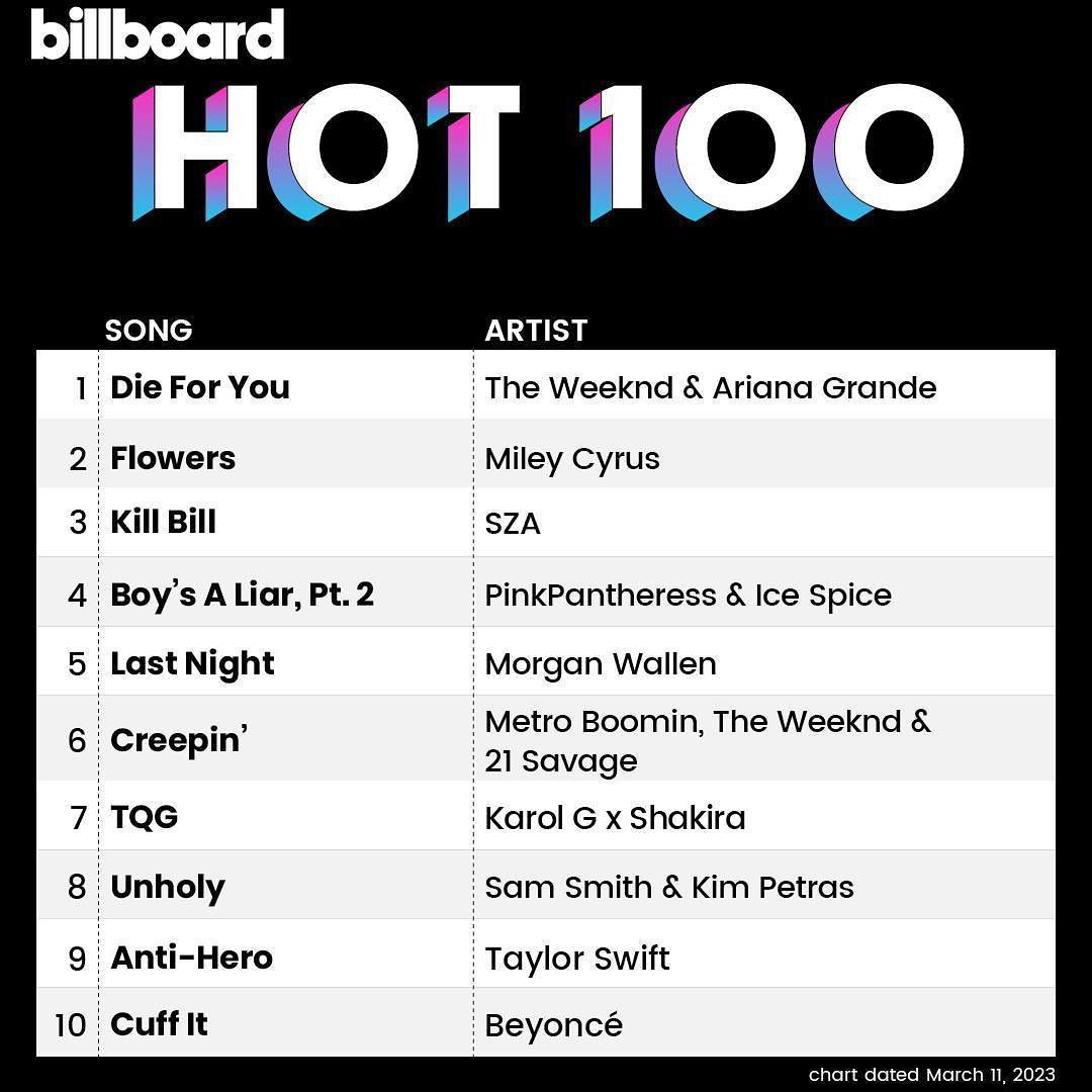 Billboard Hot 100