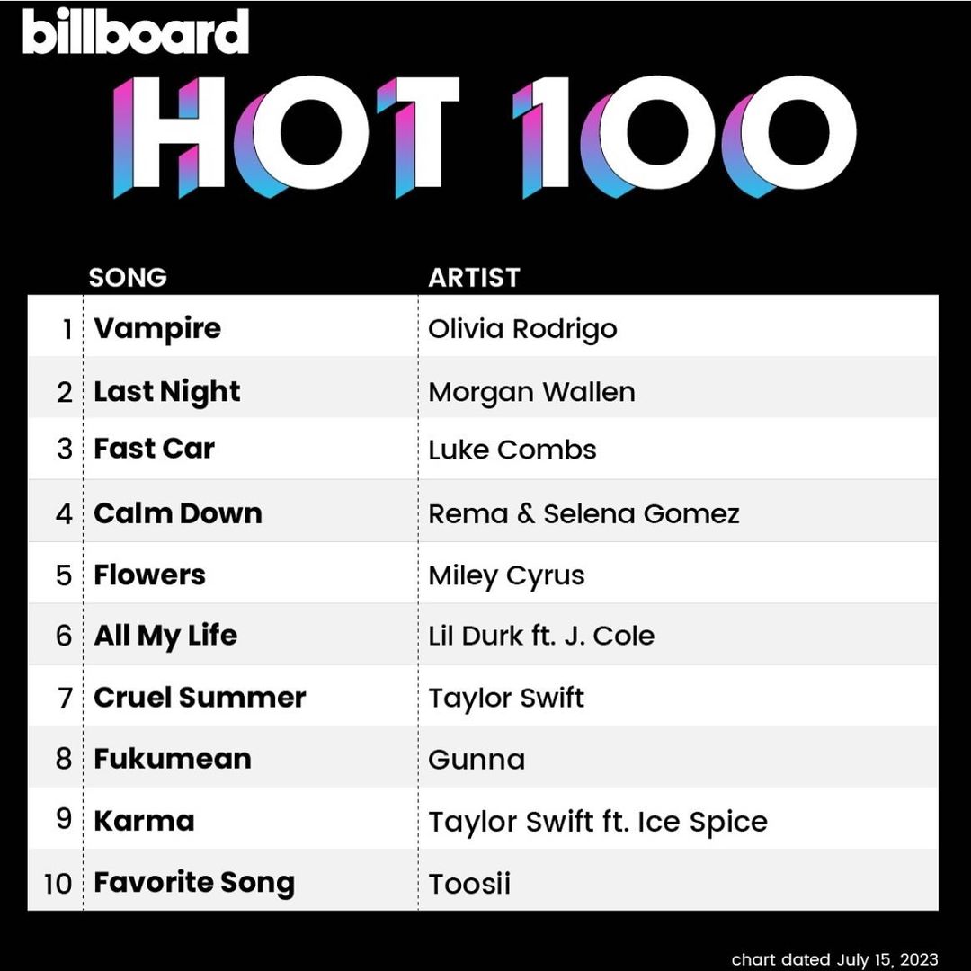 Billboard Hot 100 chart