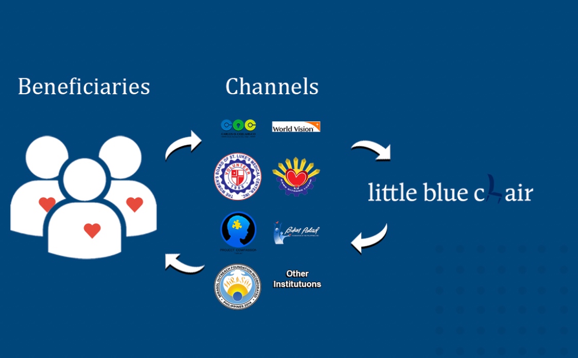 How Little Blue Chair works