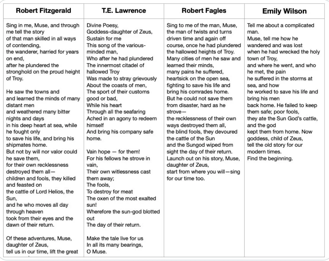 A chart illustrating the differences between four English translations of "The Odyssey"