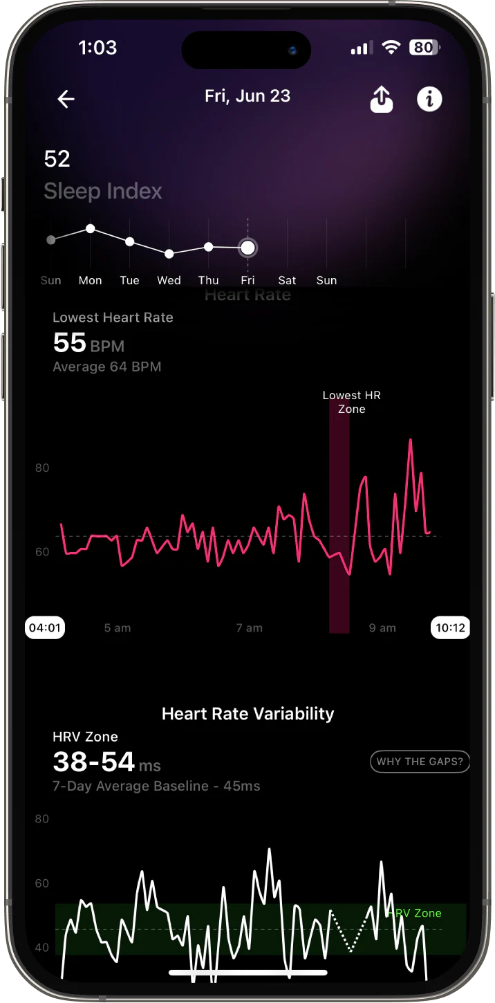 Data gathered using the Ultrahuman Ring/Photo courtesy of Wearables PH