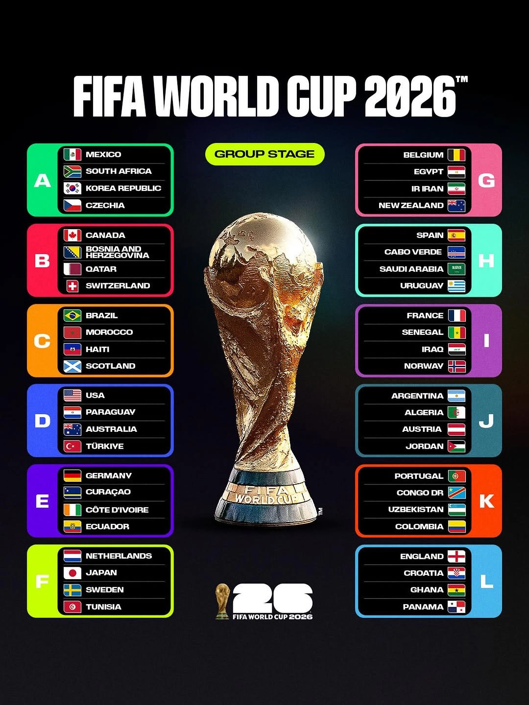 Here’s Everything You Need to Know About FIFA World Cup 2026